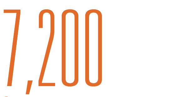7,200 typography