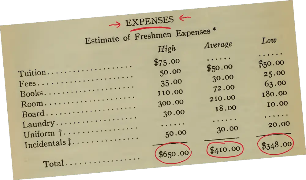 Old list from 1920's of freshmen expenses